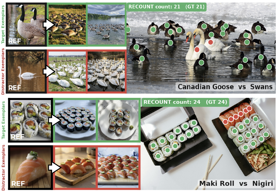RECOUNT: reference-guided counting with synthetic visual exemplars